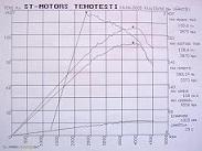 Dyno