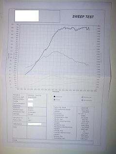 Dyno